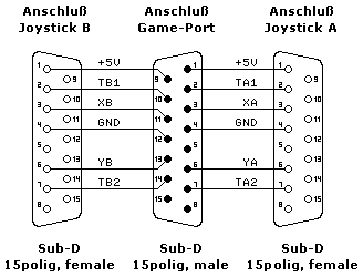Y-Adapter f�r Joysticks (2 Joysticks an einem Game-Port)