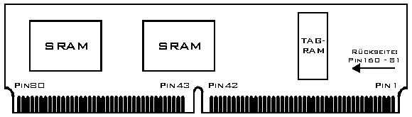 Ansicht eines (Standard-)COAST-Modul Ansicht eines (Standard-)COAST-Modul