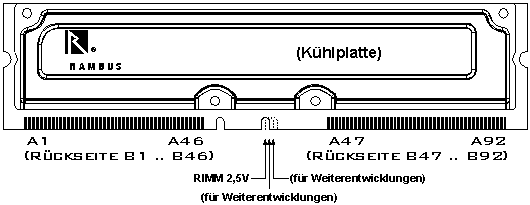 184poliges-RIMM-Modul 184poliges-RIMM-Modul