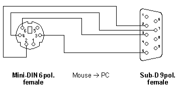 Adapter Mini-DIN -> Sub-D (allgemein)
