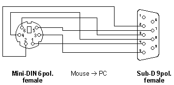 Adapter Mini-DIN -> Sub-D (LogiTech)