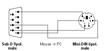 Adapter Sub-D -> Mini-DIN (LogiTech)