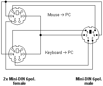 Y-Adapter (Hauptvariante, auch Gateway)