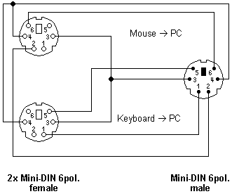 Y-Adapter (OEM-Variante)