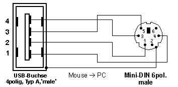 Adapter USB -> Mini-DIN (allg.)