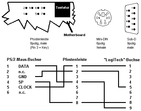 Verschaltung des PS/2-Port
