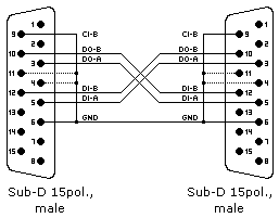 AUI-auf-AUI-Cross-Link-Kabel