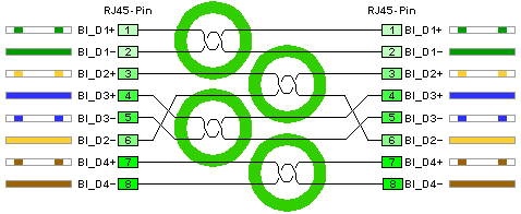 1:1 TP-Kabel - Vollbeschaltung nach EIA/TIA 568A