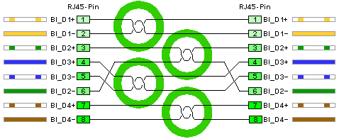 1:1 TP-Kabel - Vollbeschaltung nach EIA/TIA 568B