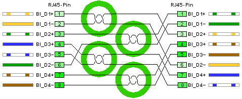 Cross-Link TP-Kabel - Vollbeschaltung