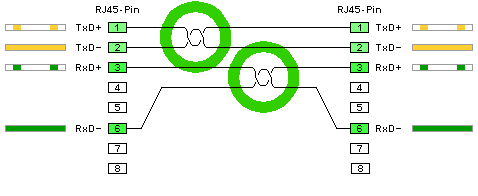 1:1 TP-Kabel - Grundbeschaltung