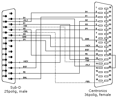 LapLink-Adapter f�r Drucker-Kabel