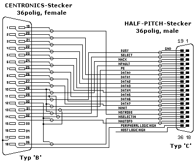 Adapterkabel (Centronics auf Half-Pitch)