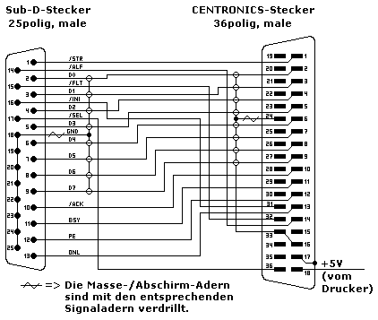 einfaches Druckerkabel