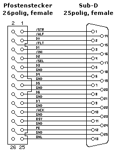 CENTRONICS-PC-Verbindungskabel