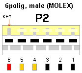 ATX-AUX-Power-Steckverbinder auf dem Motherboard