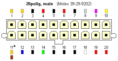ATX-Power-Steckverbinder auf dem Motherboard