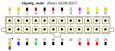 PCI-Express ATX-Power-Steckverbinder auf dem Motherboard