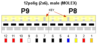 AT-/BAT-Power-Steckverbinder auf dem Motherboard