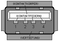 USB-Receptacle, series A