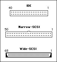 Festplattenstecker