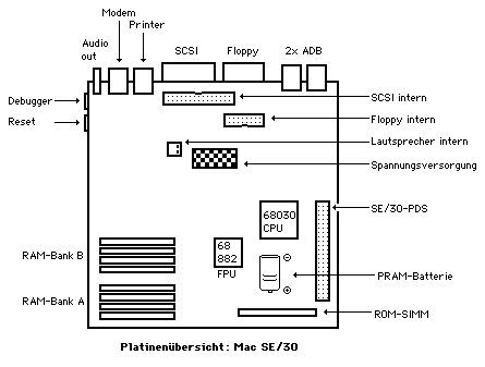 Mac SE/30-Platinenbestckung: bersicht