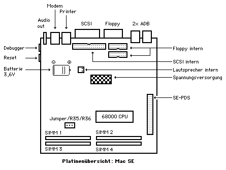 Platinenbestckung Mac SE