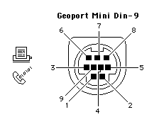 Pinbelegung Geoport