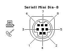 Pinbelegung Modem, Drucker