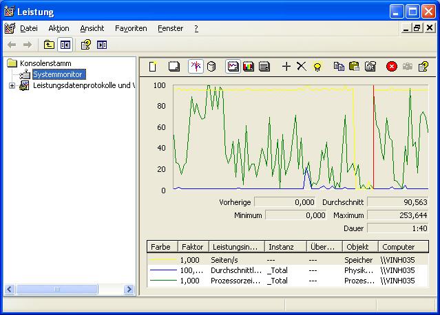 Leistung - Systemmonitor
