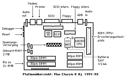 Mac-Classic-II-Platinenbest�ckung: �bersicht
