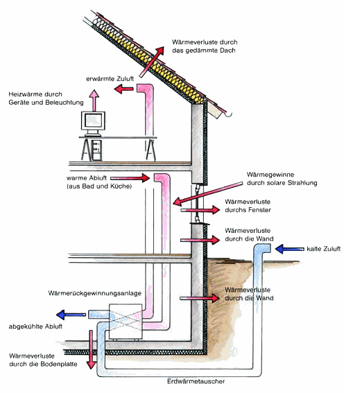passivhaus.gif (40711 Byte)